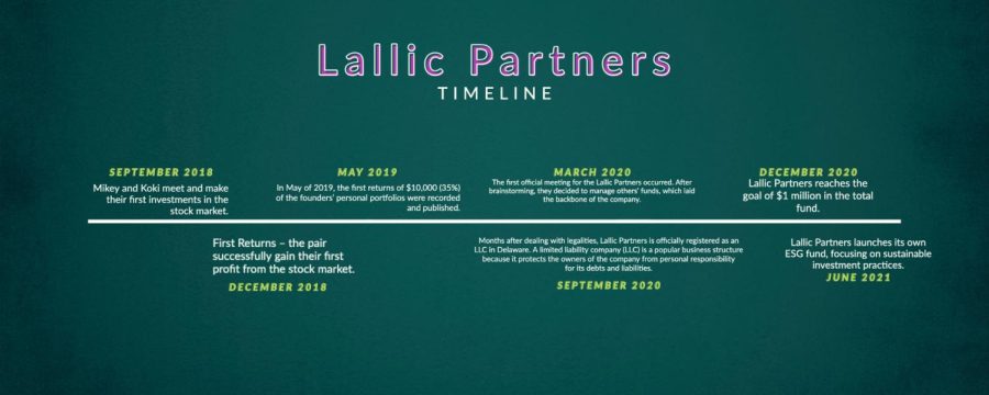Oglesby+Lallic+Partners