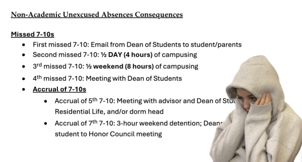 Webb students face increasing accountability measures for unexcused absences and unexcused tardies, as outlined in the latest policy. Gianna Darden (‘26) is shocked by the potential consequences of getting a UA or UT and missing 7/10s.” I did not realize how strict the policy has become,” Christina Young (‘25) said. Though the policy aims to reinforce student accountability, it is causing widespread stress among the student population.  